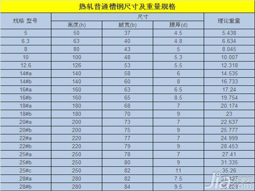 槽钢型号 槽钢规格型号表