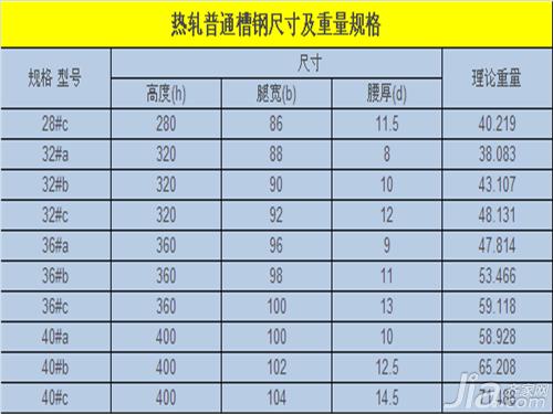 槽钢型号 槽钢规格型号表