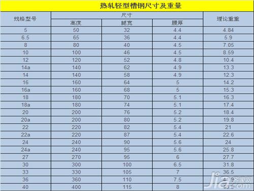 槽钢型号 槽钢规格型号表