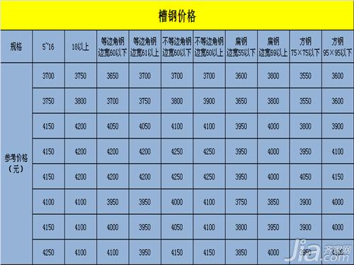 槽钢规格设定及分类 槽钢价格表