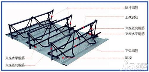什么是钢筋桁架楼承板 钢筋桁架楼承板怎么样