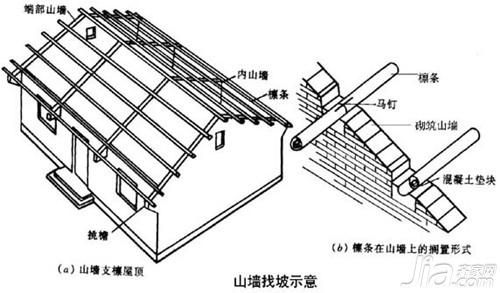 钢筋混凝土好不好 钢筋混凝土原理