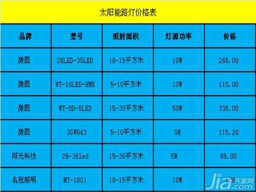 太阳能路灯原理 太阳能路灯价格表