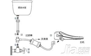 智能洁身器怎么安装 智能洁身器安装方法