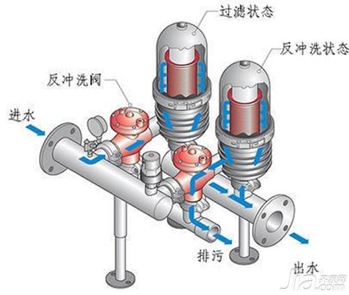 油水分离器的作用 油水分离器特点