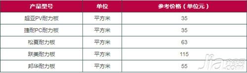 耐力板安装 耐力板每平米价格