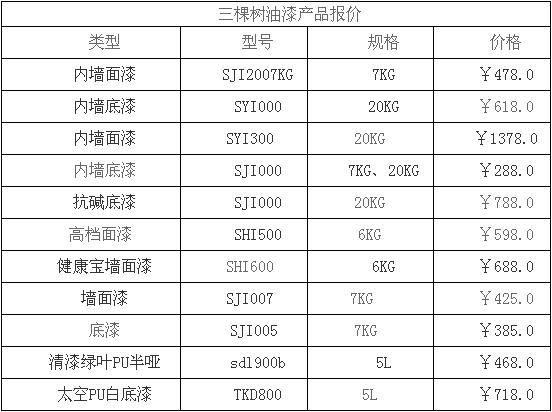 三棵树油漆好用吗 环保性好不好