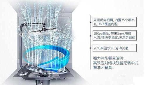 洗碗机好用吗 洗碗机全面解析