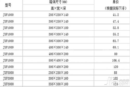 配电箱价格介绍