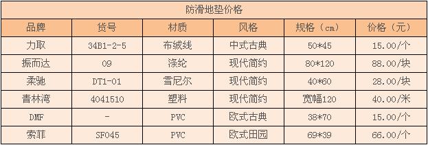 防滑地垫怎么样 防滑地垫价格