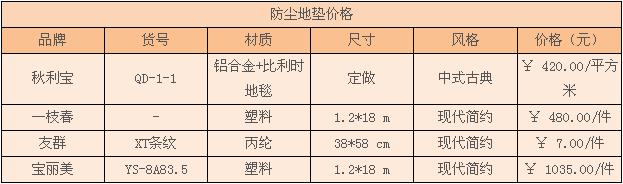 防尘地垫生产厂家哪家好 防尘地垫价格