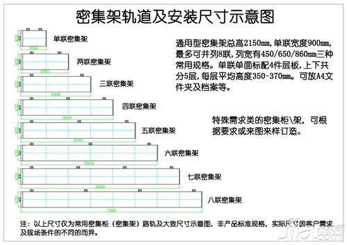 密集柜尺寸 密集柜价格及维修