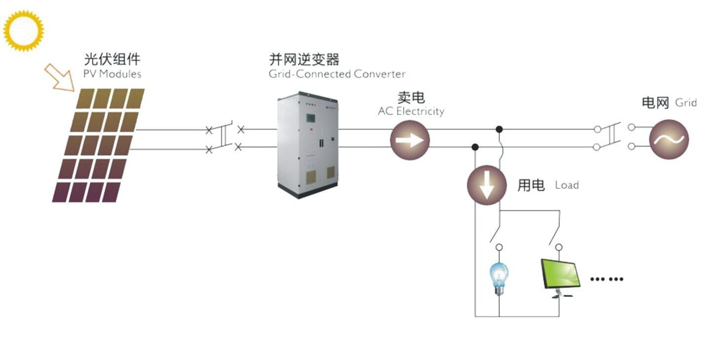 关于太阳能电池板 这些知识你都知道吗？