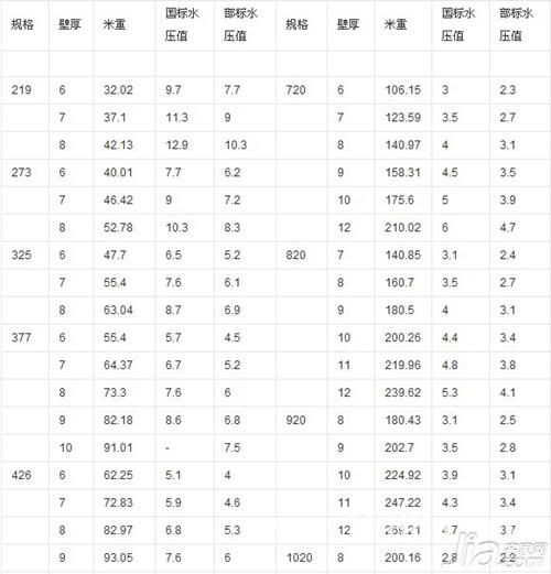 螺旋管价格 螺旋管理论重量表大全