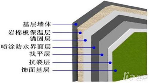 什么是外墙岩棉保温板 外墙岩棉保温板施工工艺