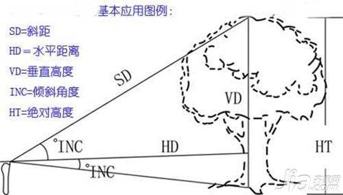 测距仪使用方法 测距仪什么牌子好