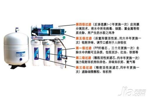 纯水机原理：家用纯水机原理