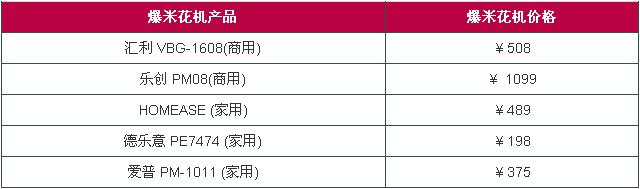 爆米花机多少钱一台 爆米花机价格