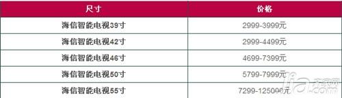 海信智能电视好不好 海信智能电视价格表