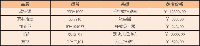 扫地机品牌 扫地机价格