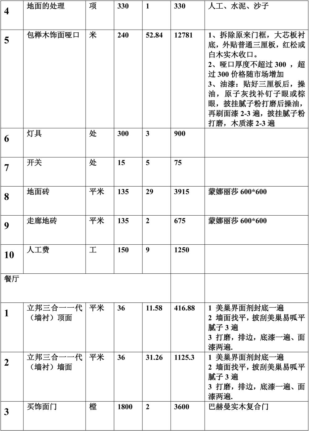 感谢房屋装修报价单 让我学会了怎么花钱