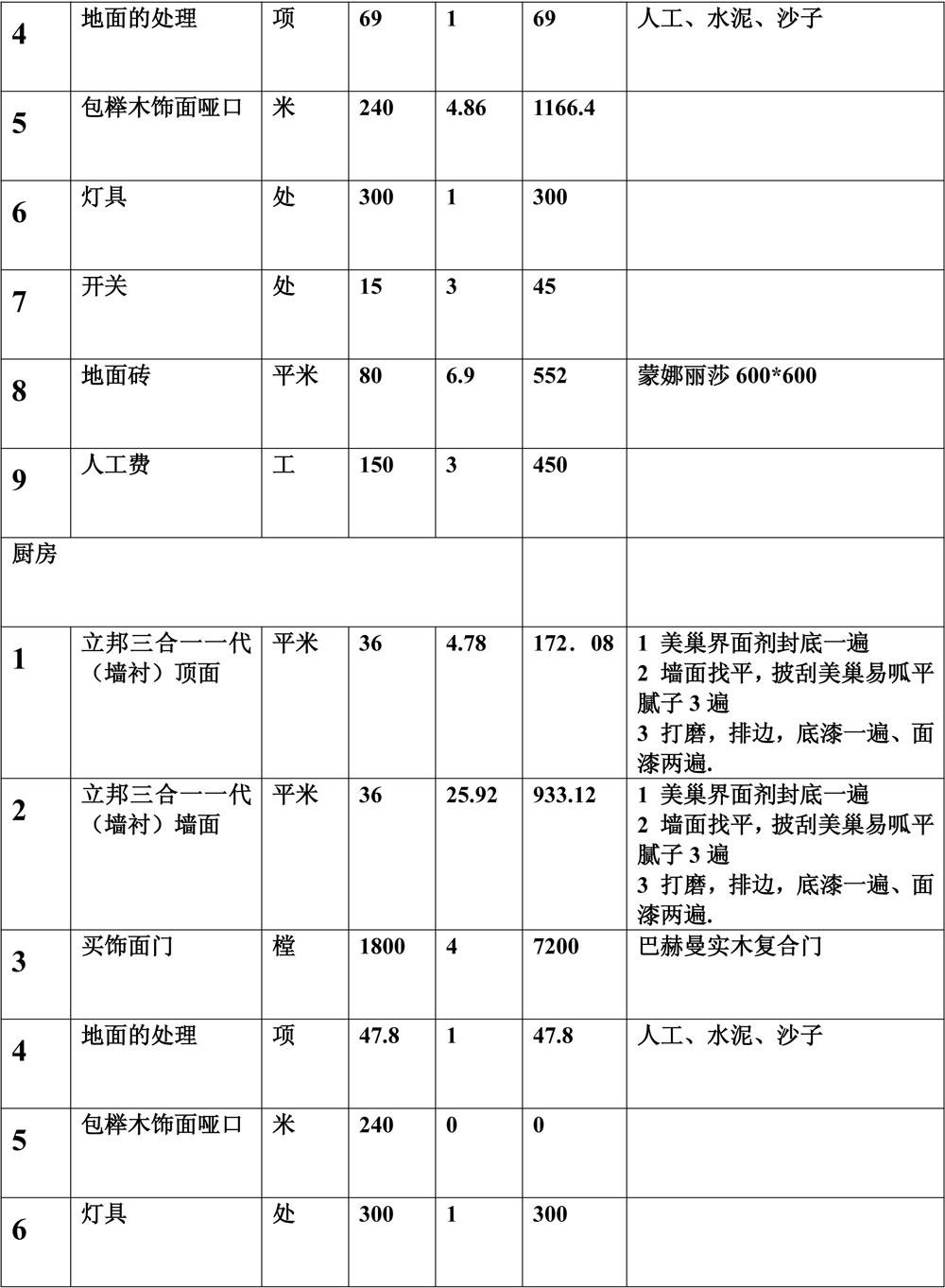 感谢房屋装修报价单 让我学会了怎么花钱