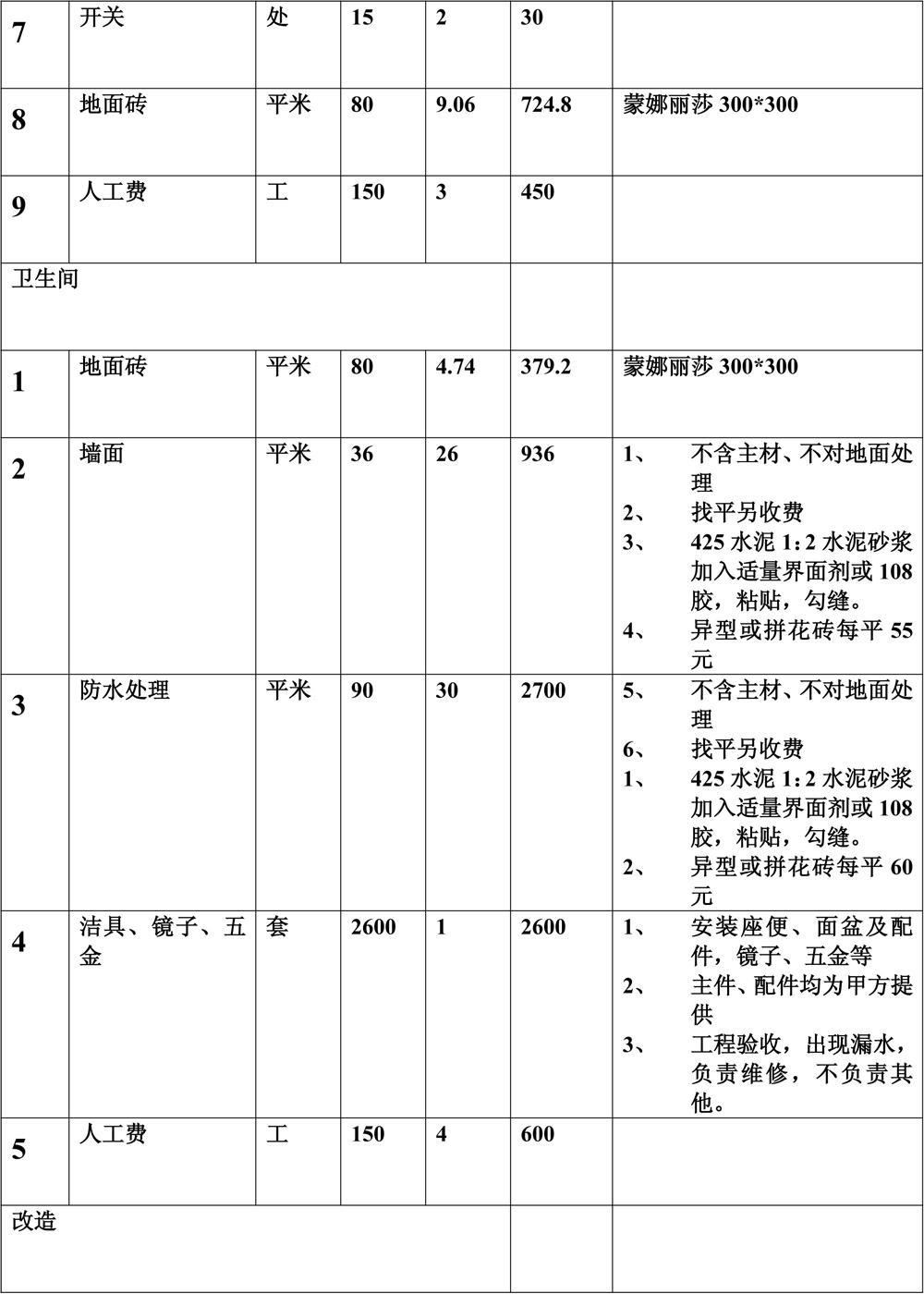 感谢房屋装修报价单 让我学会了怎么花钱