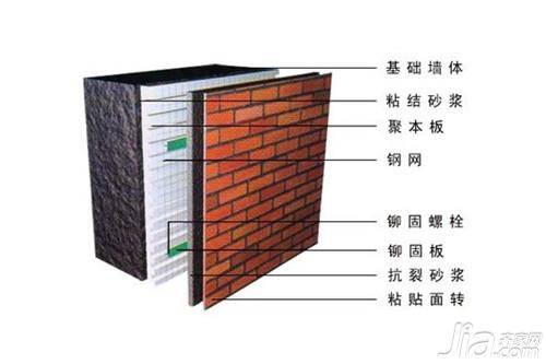 eps保温板是什么 性能上有什么特点