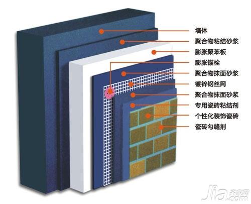 eps保温板是什么 性能上有什么特点