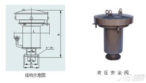 液压安全阀好不好 液压安全阀安装与维修