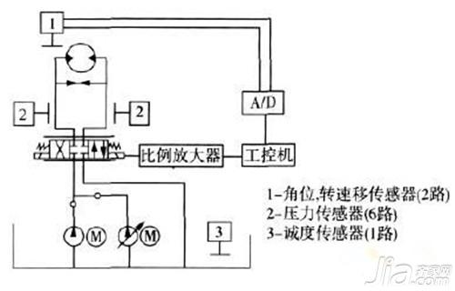 什么是液压同步阀 液压同步阀工作原理