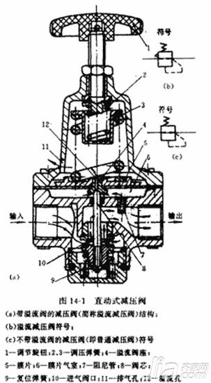 液压减压阀怎么样 液压减压阀工作原理