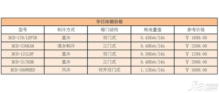 华日冰箱价格 华日冰箱质量怎么样