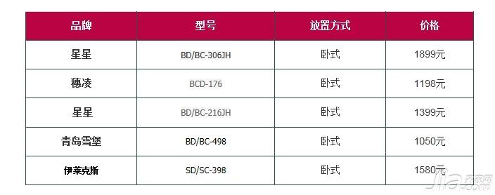 商用冰柜价格 购买冰柜需注意什么