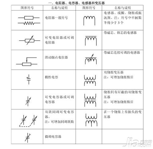 常见低压电器品牌 常见低压电器选购原则