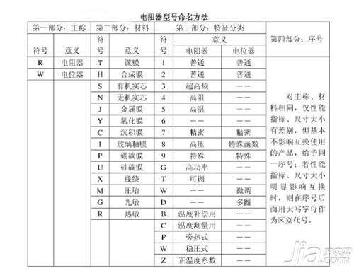 常见低压电器品牌 常见低压电器选购原则