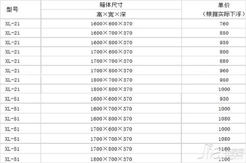 配电箱的价格行情 配电箱的工作原理