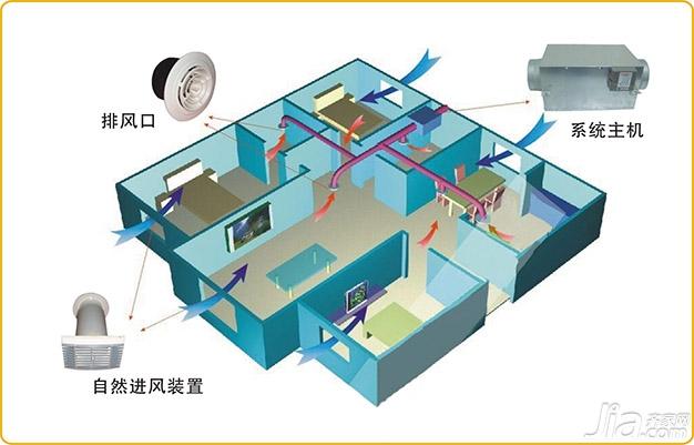  家用新风系统怎么样 和普通换气设备对比如何