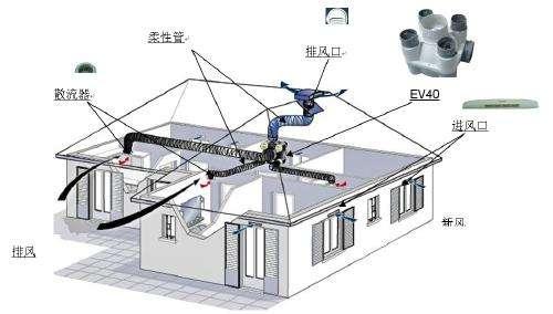  家用新风系统怎么样 和普通换气设备对比如何